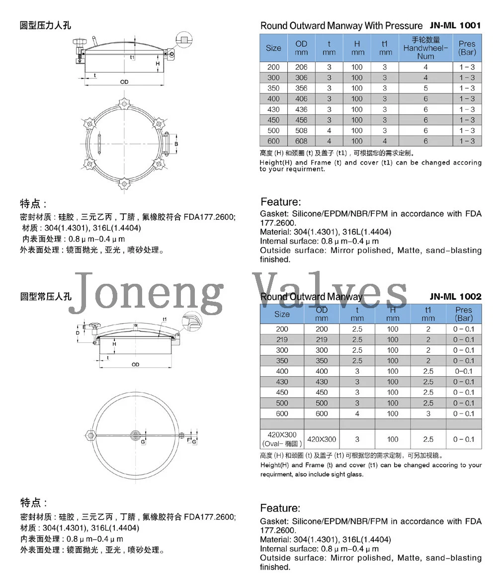 Joneng Brand Food Processing Stainless Steel Manhole Cover (JN-ML1003)