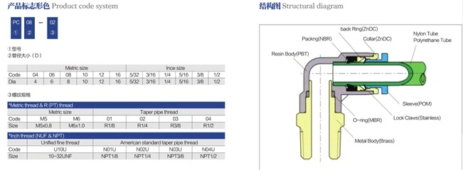 pH Hose Fittings Tube 4 6 8 10 Pneumatic Accessories